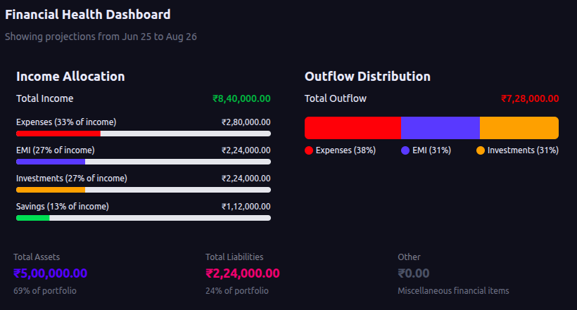 Financial Health Dashboard screenshot